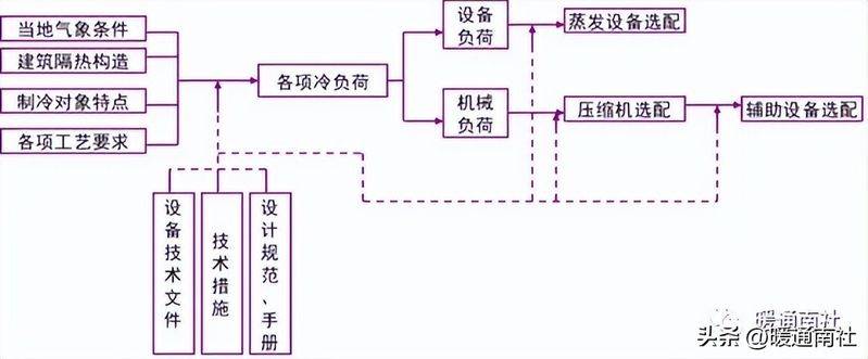 冷库工作原理
