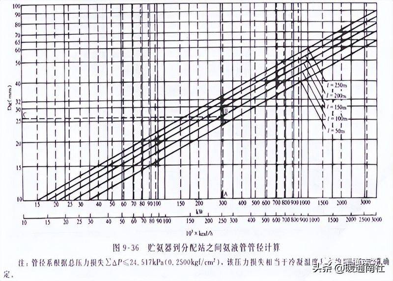 冷库工作原理