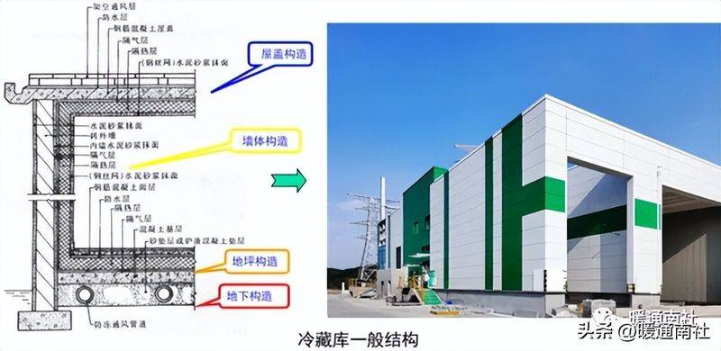冷库工作原理