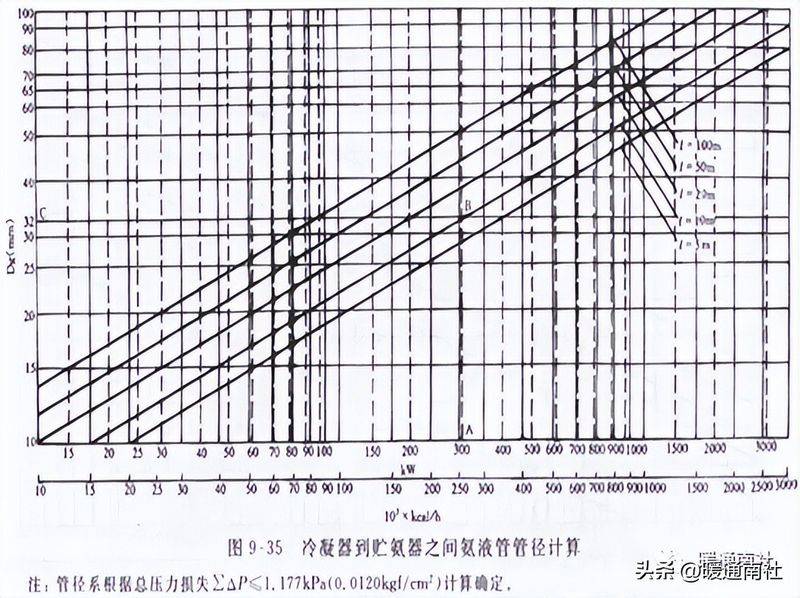 冷库工作原理