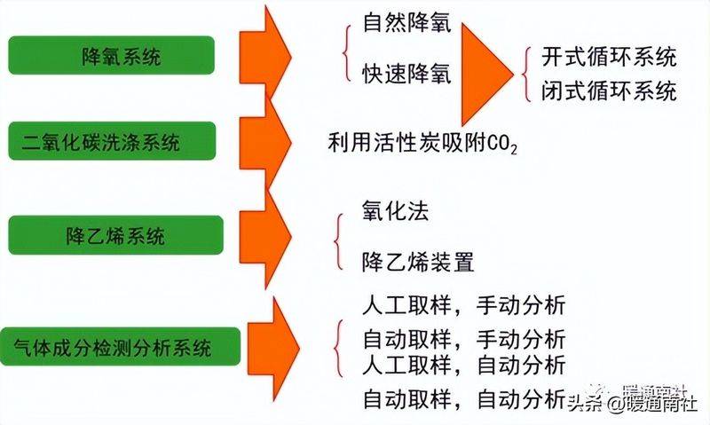 冷库工作原理