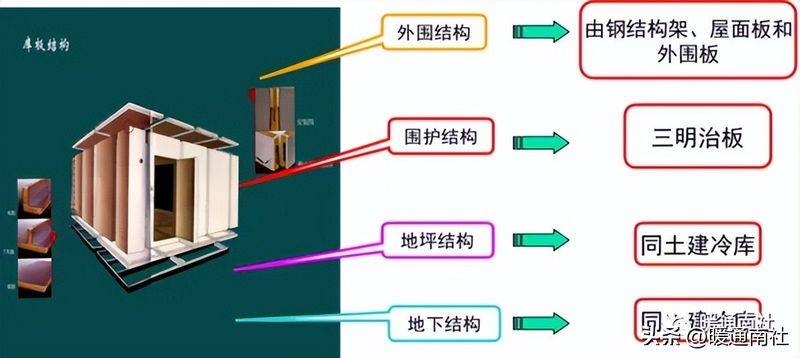 冷库工作原理