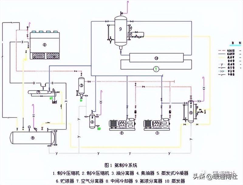 冷库工作原理