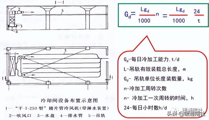冷库工作原理