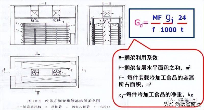 冷库工作原理