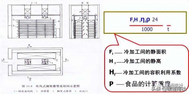 冷库工作原理