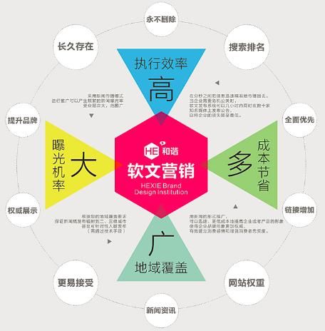 站长seo