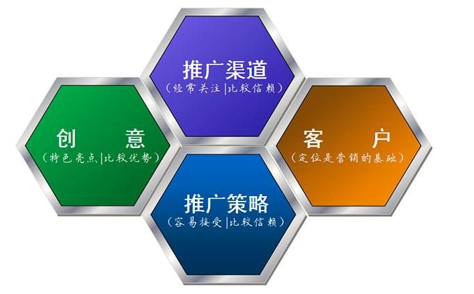 站长seo