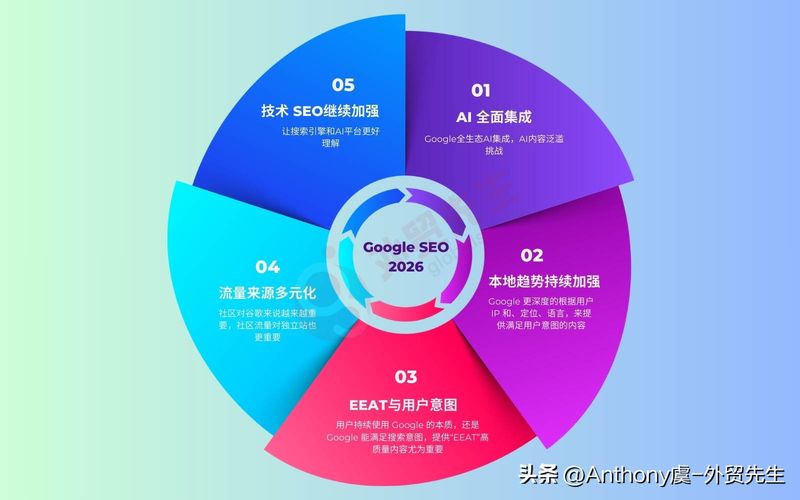 seo工作流程分析