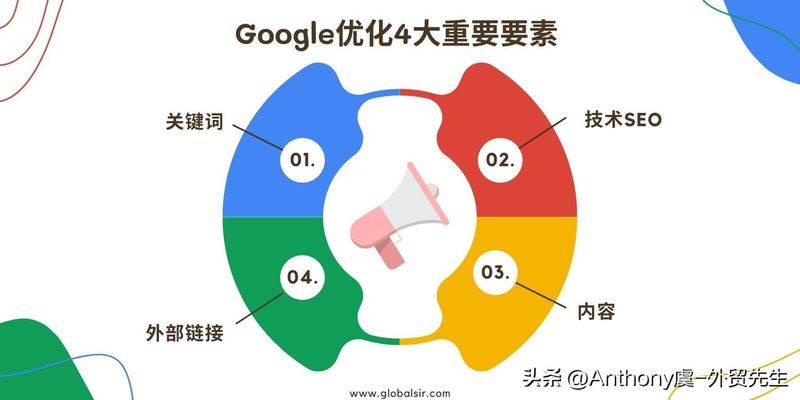 seo工作流程分析