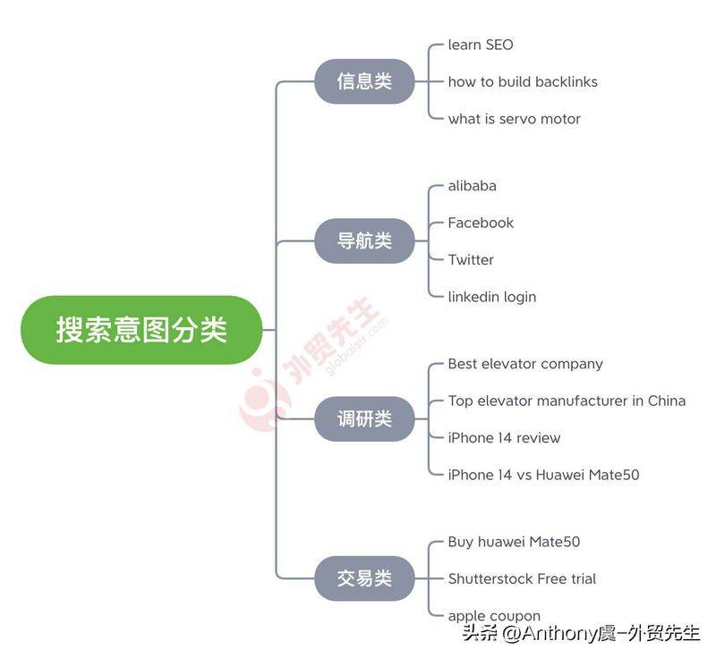 seo工作流程分析