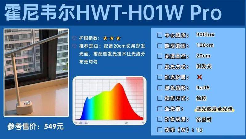 led护眼灯原理