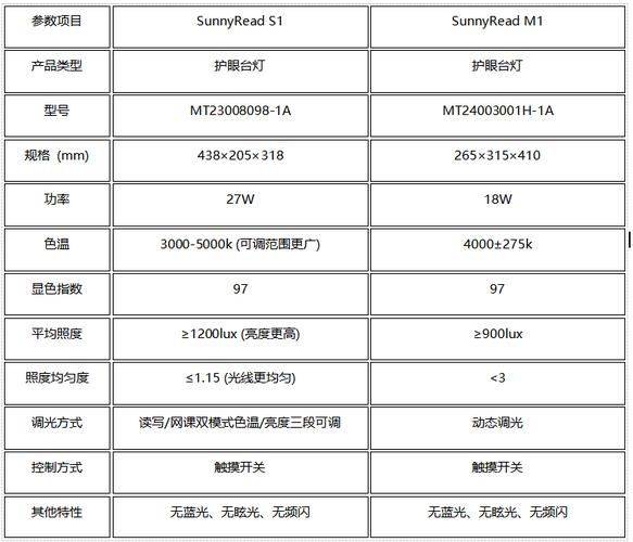 led护眼灯原理