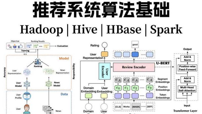 协同过滤算法原理
