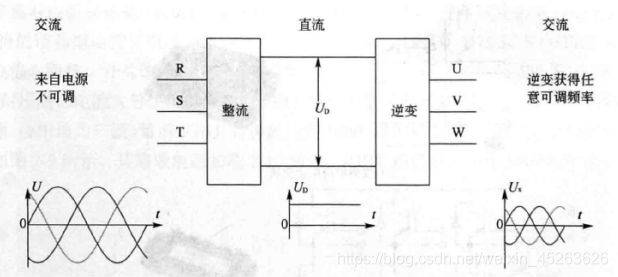 Frequency changer maintenance technology