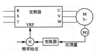 Frequency changer maintenance technology