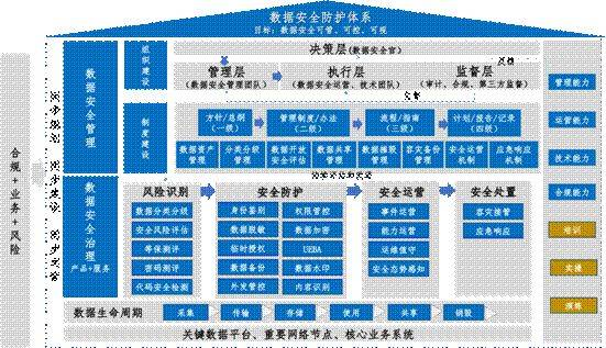 防范病毒的方法
