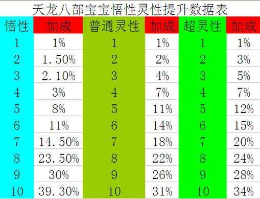 Tien long's eight baby refining experience