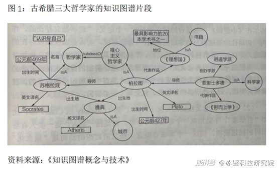 知识图谱的应用场景与技术挑战