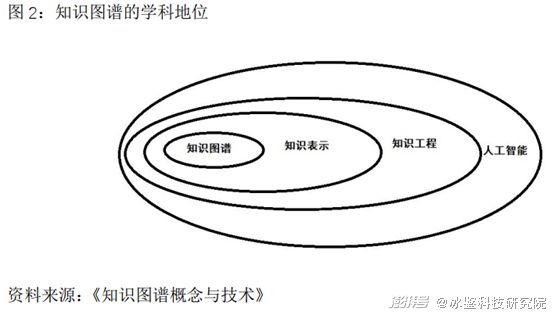 知识图谱的应用