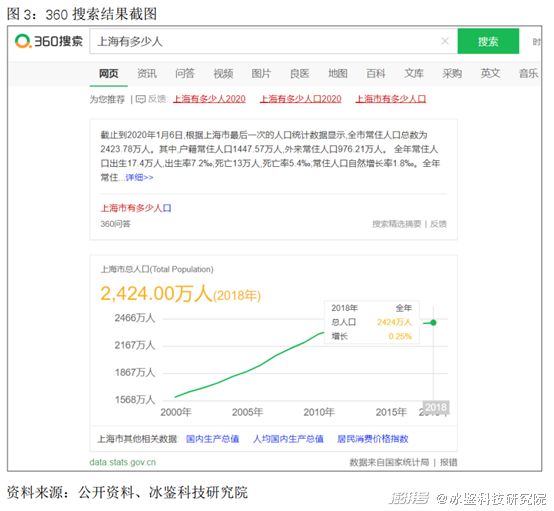 知识图谱的应用