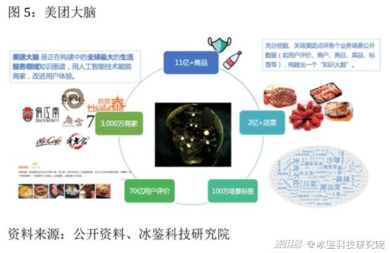 知识图谱的应用