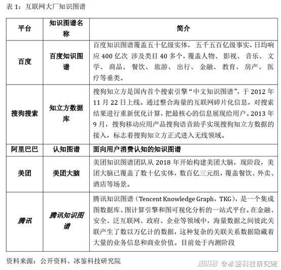 知识图谱的应用
