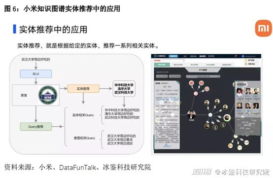 知识图谱的应用