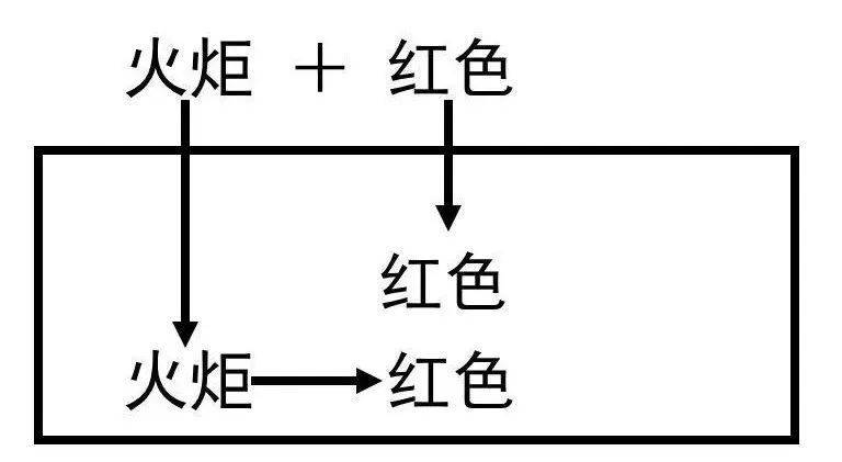 写给非广告人的广告常识