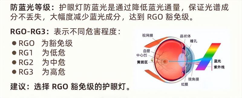 led护眼灯原理