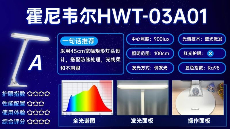 led护眼灯原理