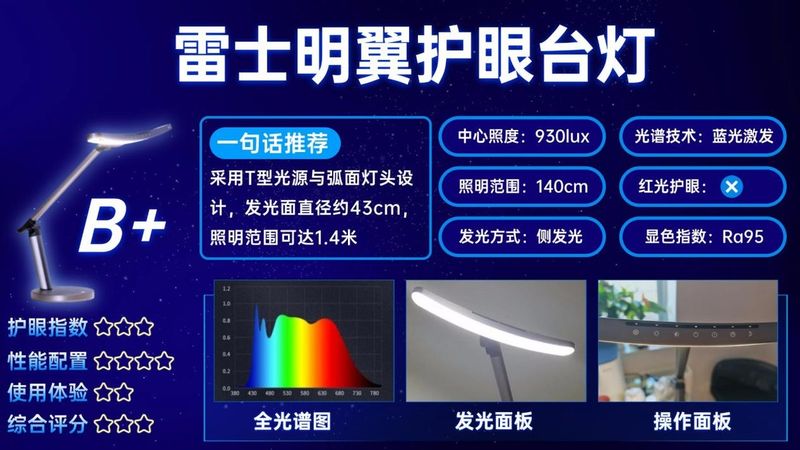 led护眼灯原理