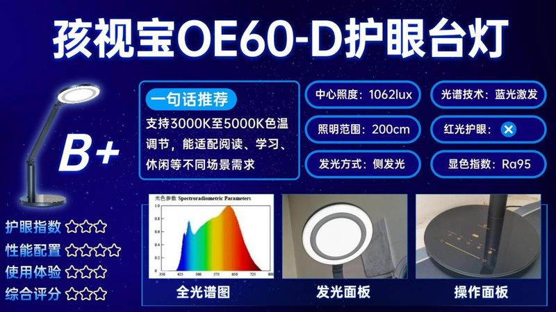 led护眼灯原理