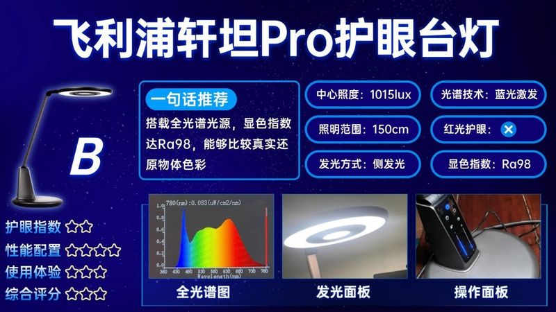 led护眼灯原理