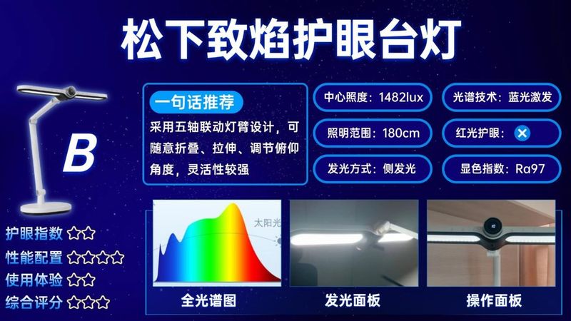 led护眼灯原理