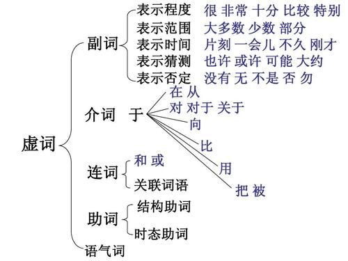 零度偏离理论视角下的微博修辞研究