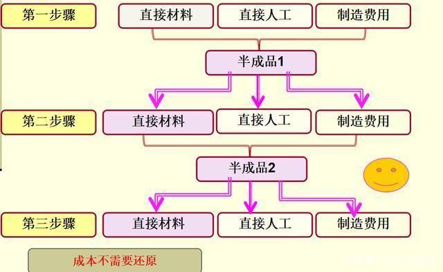 成本导向定价法的缺点