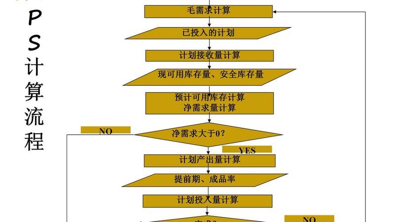 成本导向定价法的缺点