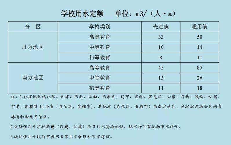 Water for rent in nanjing