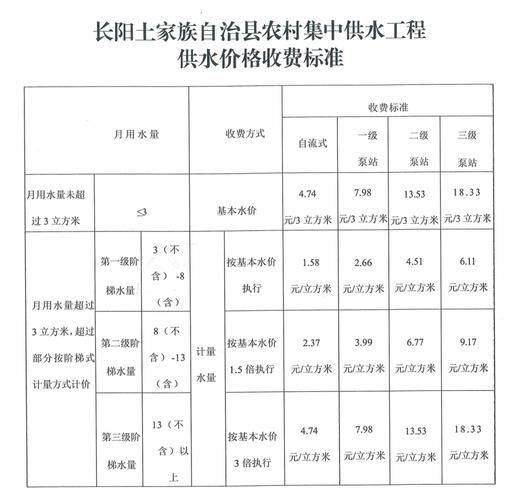 Water for rent in nanjing