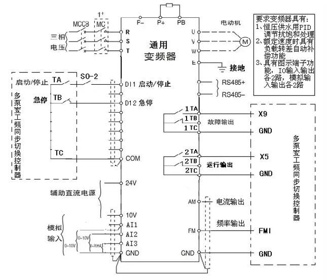 电工必知的变频器40个核心知识点