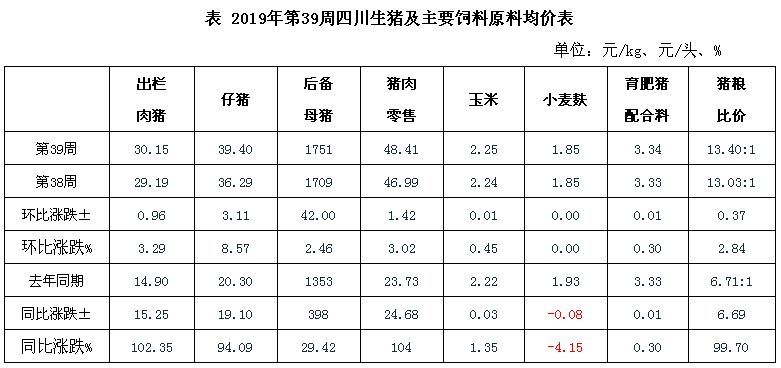 一头母猪多少钱