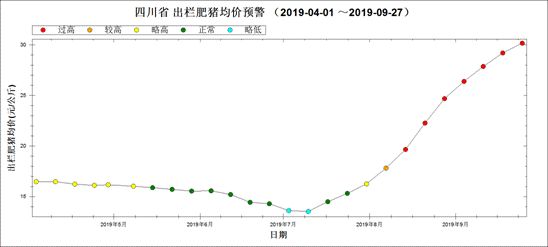 一头母猪多少钱