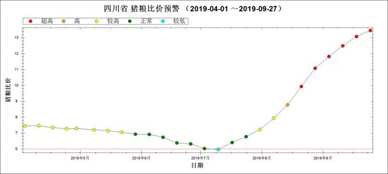 一头母猪多少钱