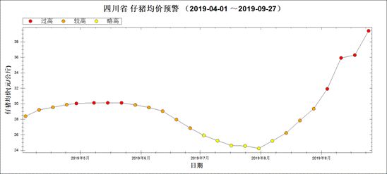 一头母猪多少钱