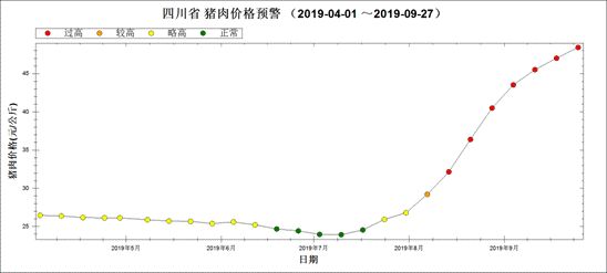 一头母猪多少钱