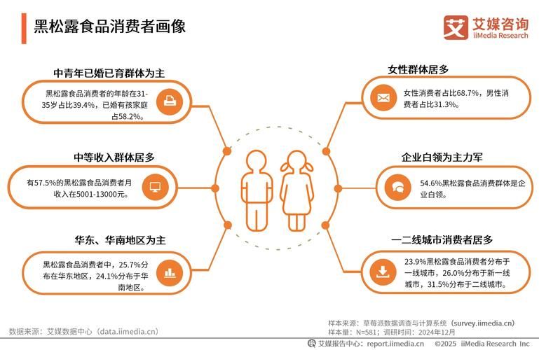 Consumption characteristics after 80,90