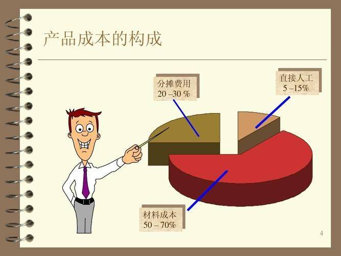 Shortcomings of cost-oriented pricing