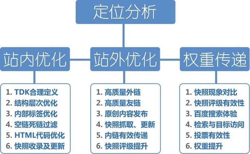 济宁seo培训