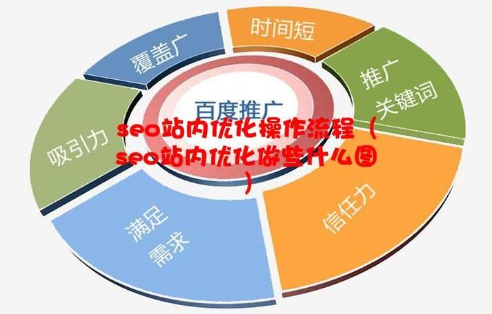 济宁seo培训